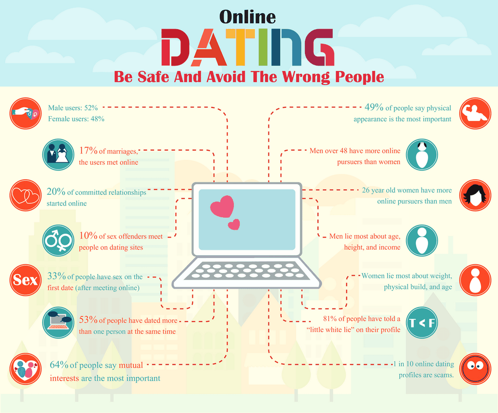 Russian & Ukrainian Dating Website Testimonials